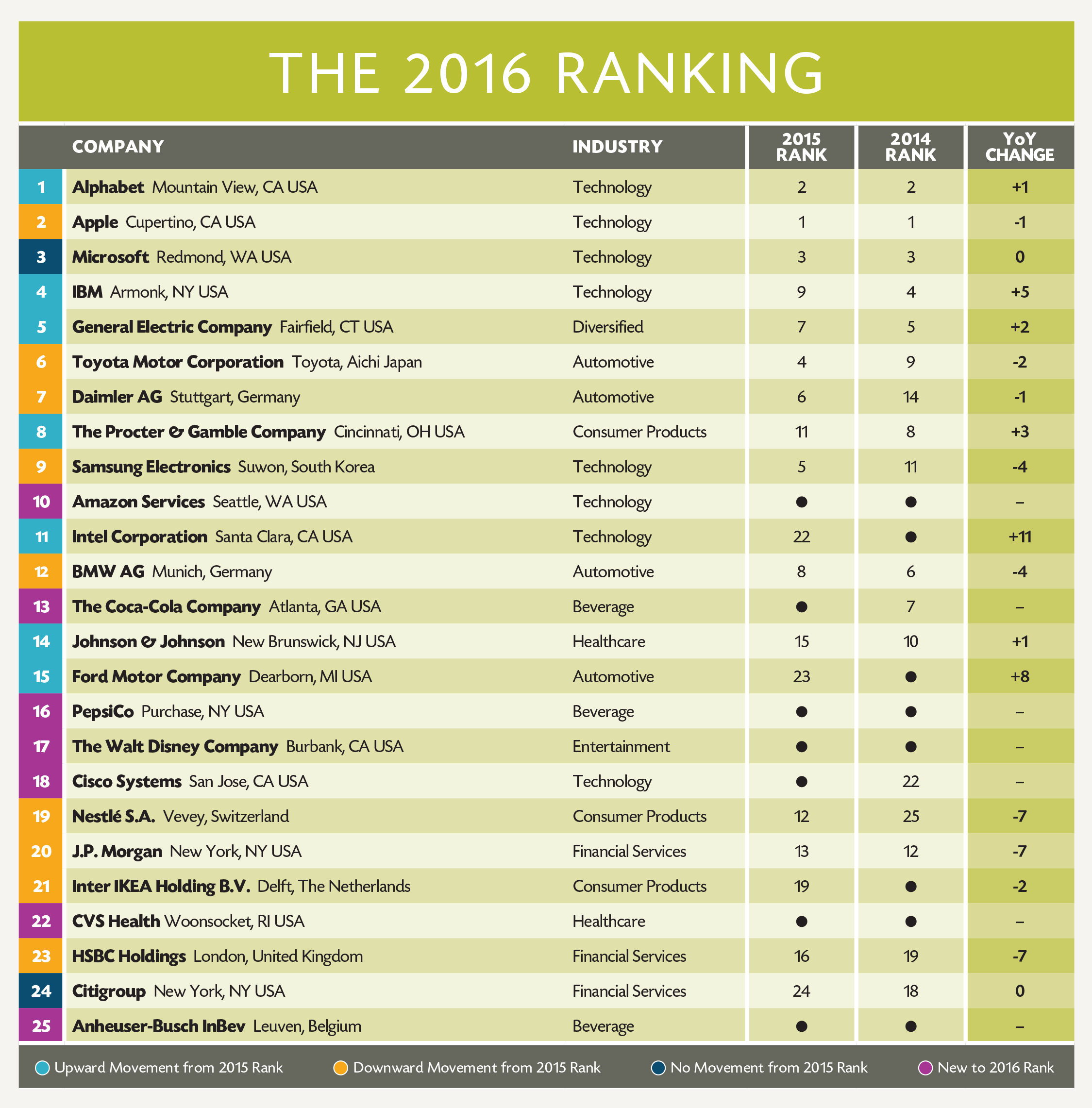 DBC25_2016_Ranking_Web